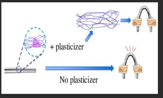 functions-of-plasticizers.jpg